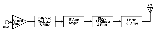 Figure 3 Block Diagram (2451 bytes)