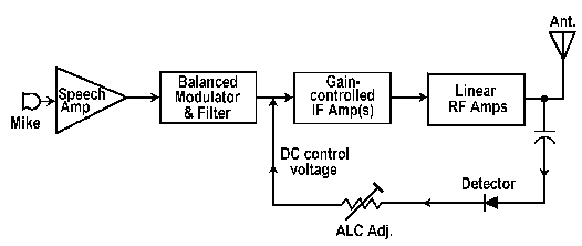 Figure 4 Block Diagram (3110 bytes)