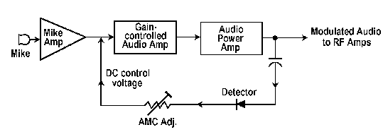 Figure 5 Block Diagram (2793 bytes)