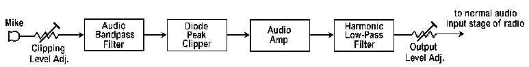 Figure 6 Block Diagram (2702 bytes)