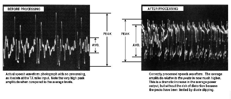Photo: Effects of Speech Processing (62446 bytes)